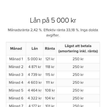 Så väljer du löptid för ditt smslån/snabblån